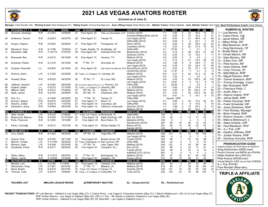 2021 Las Vegas Aviators Roster