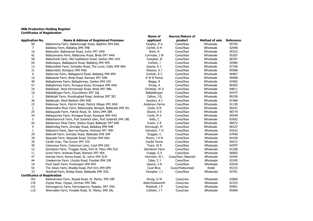 Milk Production Holding Register Certificates of Registration Name of Source/Nature of Application No