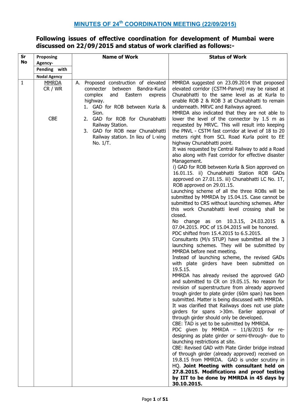 MINUTES of 24 Th COORDINATION MEETING (22/09/2015)