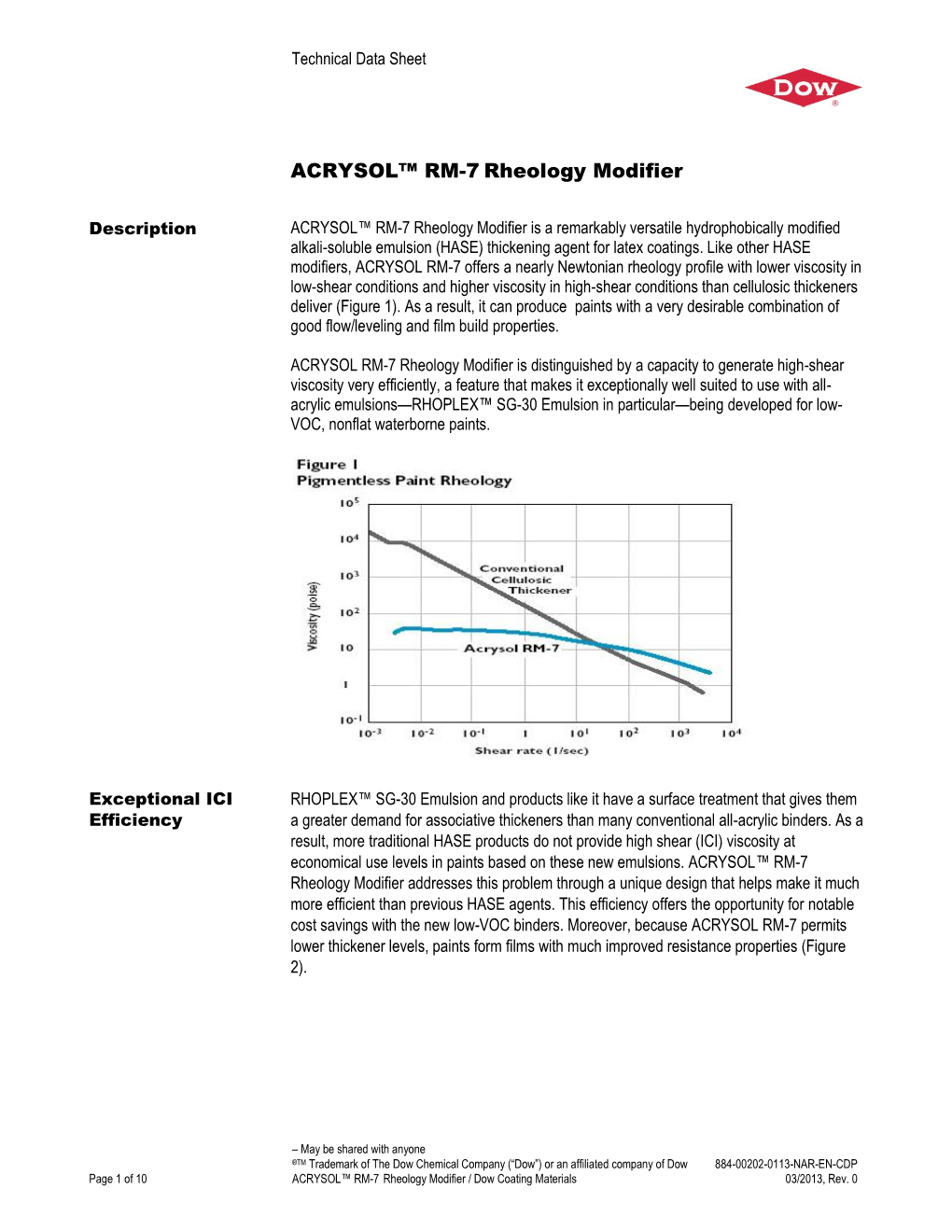 ACRYSOL™ RM-7 Rheology Modifier