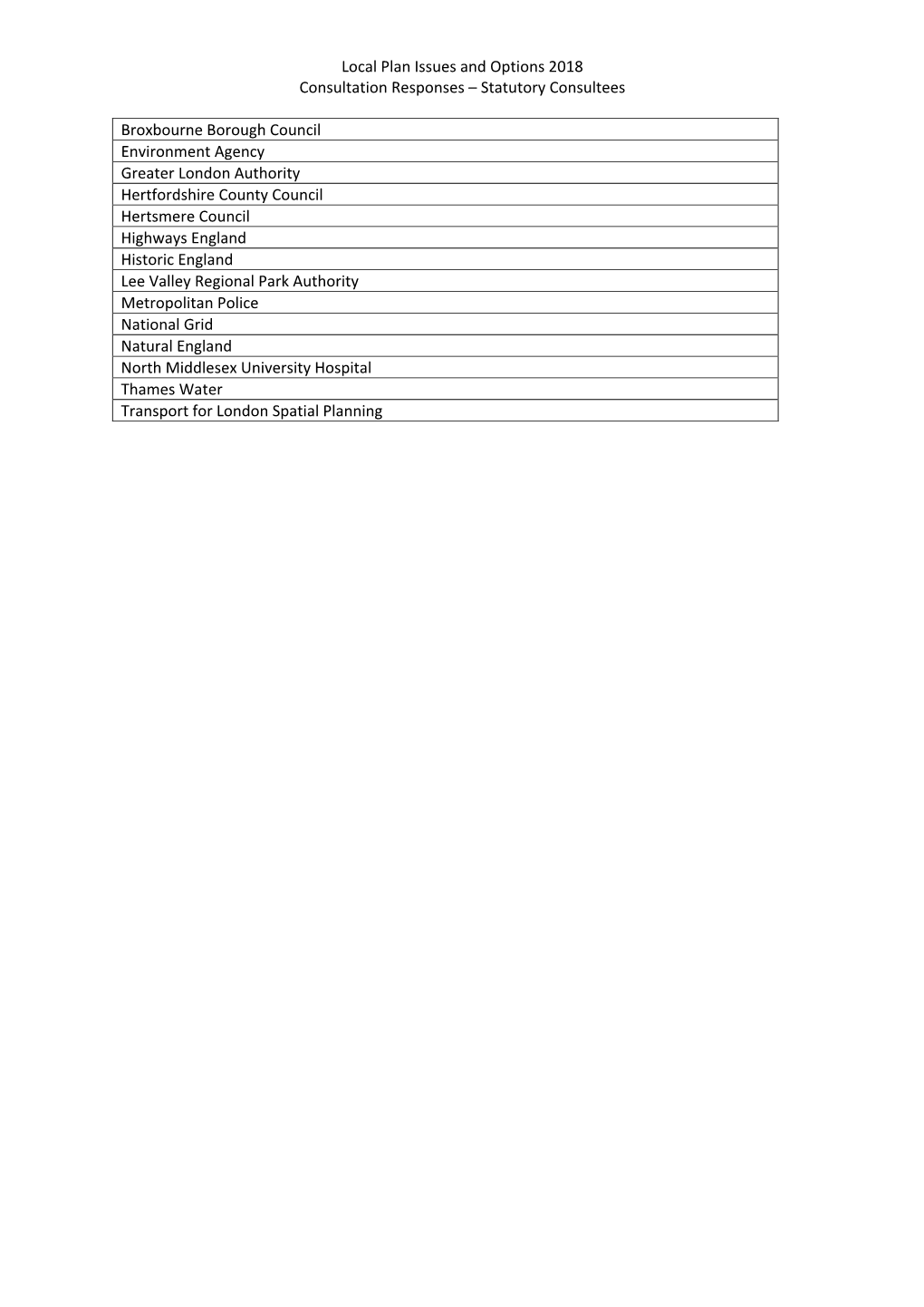 Statutory Consultee Responses