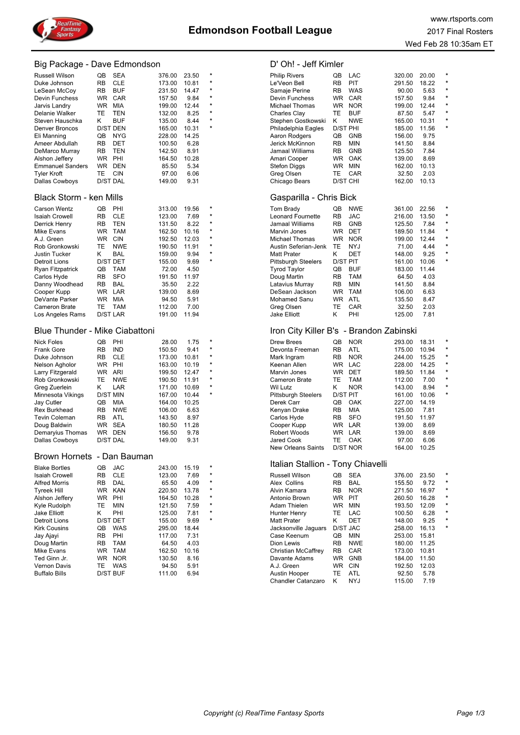 Edmondson Football League 2017 Final Rosters Wed Feb 28 10:35Am ET