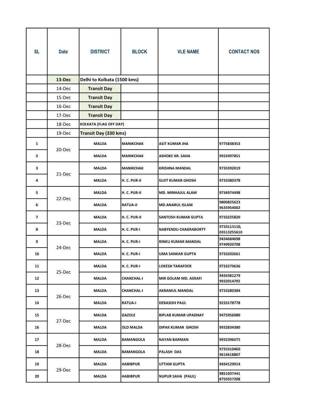 SL Date DISTRICT BLOCK VLE NAME CONTACT NOS 13