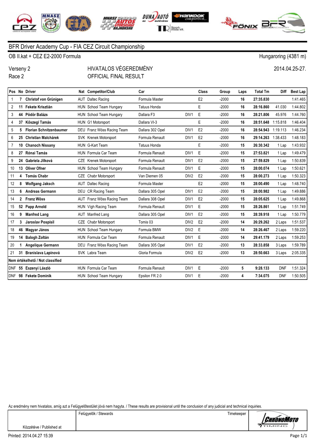 BFR Driver Academy Cup - FIA CEZ Circuit Championship OB II.Kat + CEZ E2-2000 Formula Hungaroring (4381 M)
