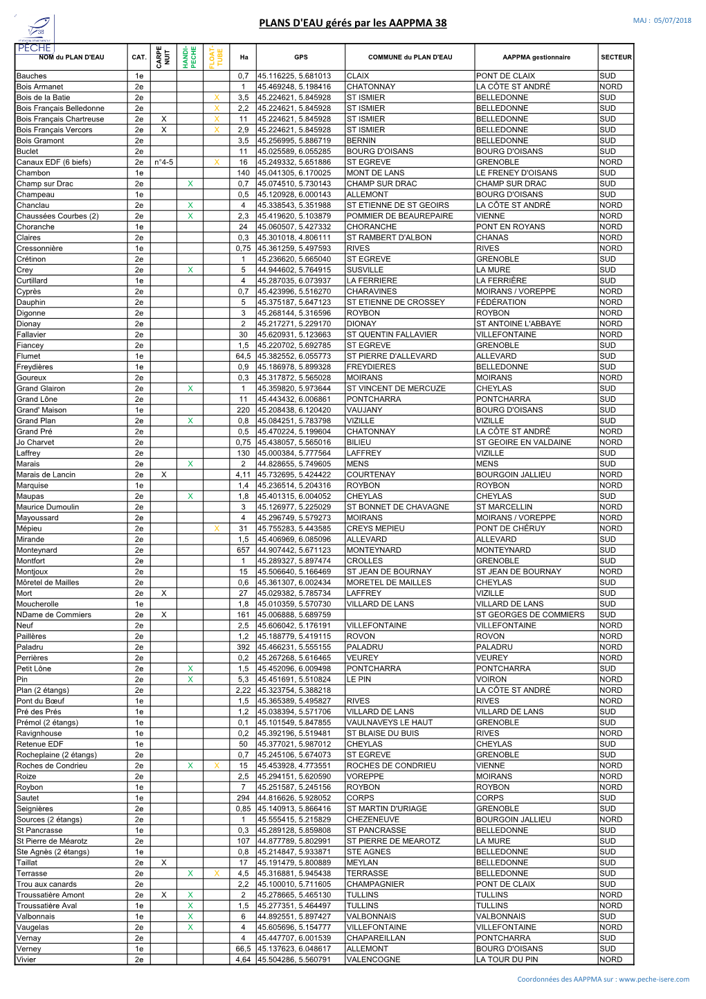 PLANS D'eau Gérés Par Les AAPPMA 38 MAJ : 05/07/2018
