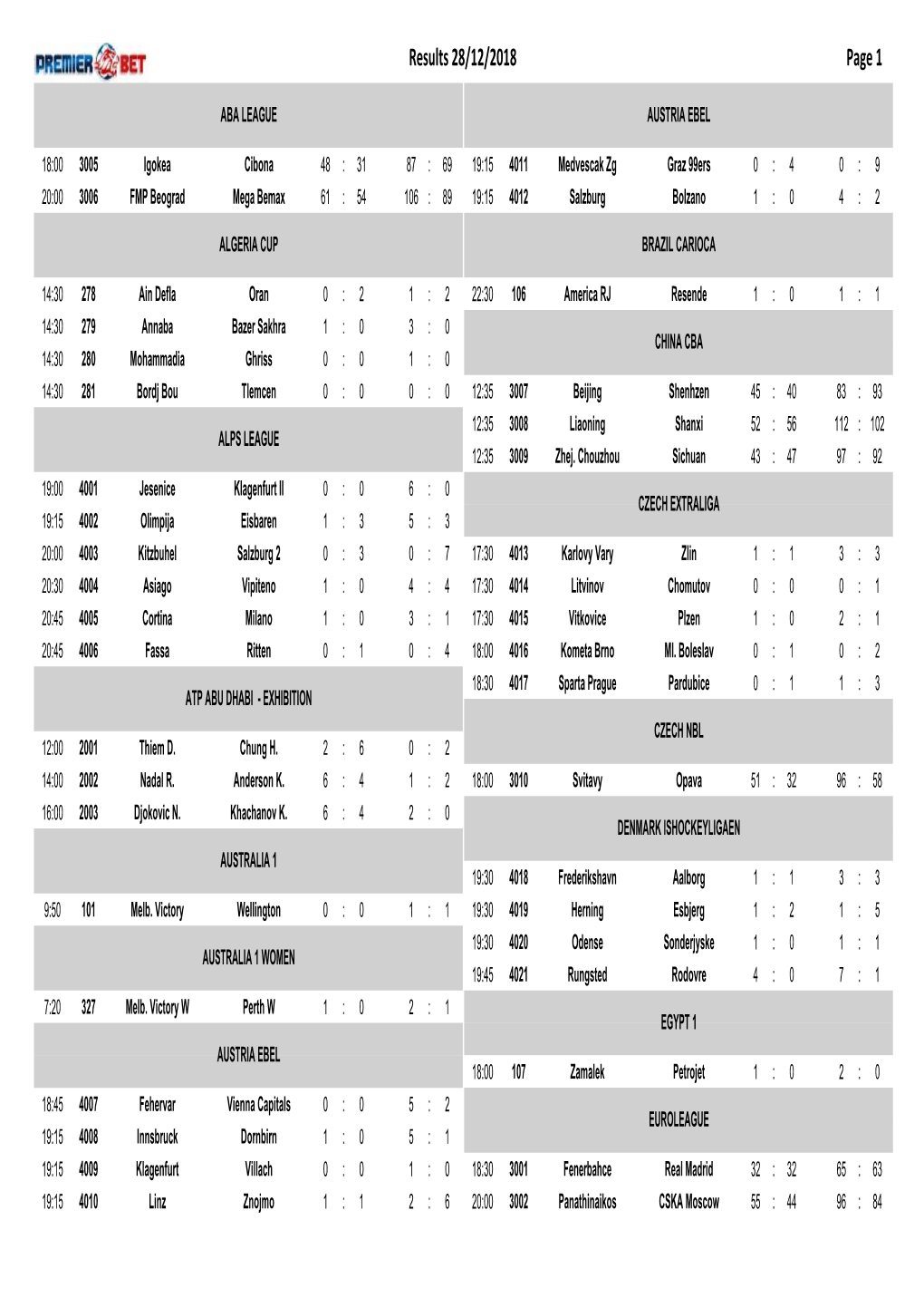 Results 28/12/2018 Page 1