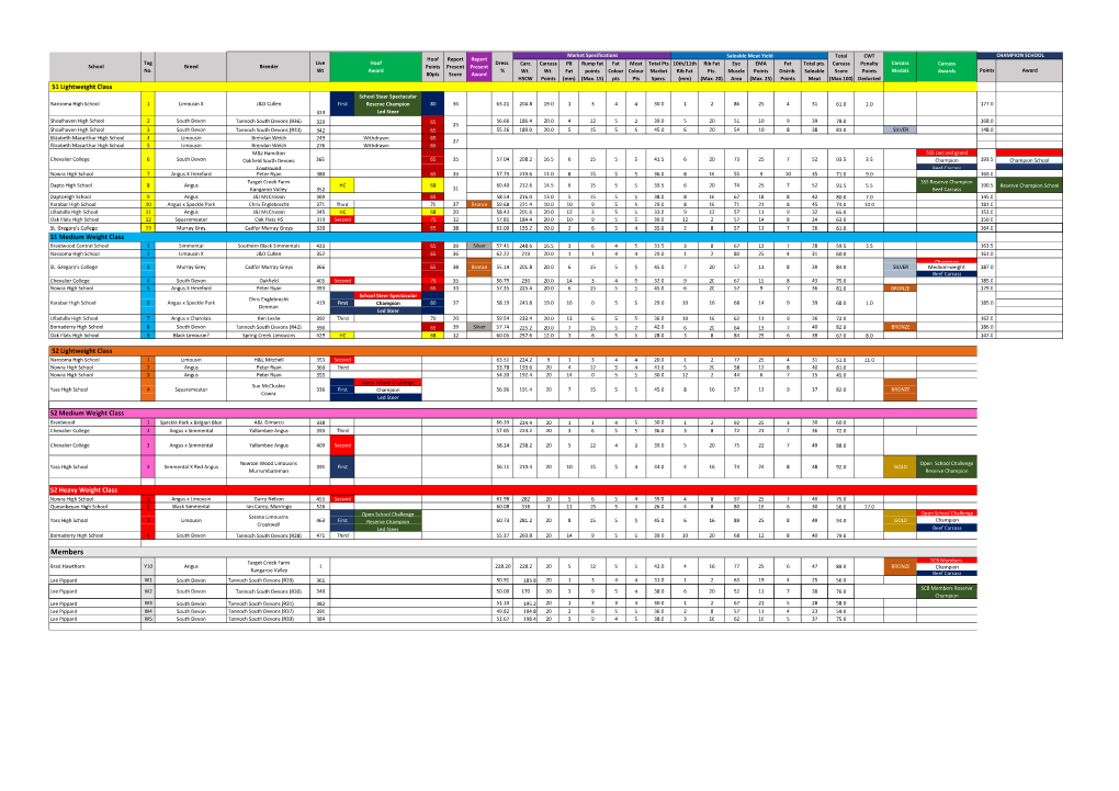 2021 Full Spectacular Result Page (2).Xlsx