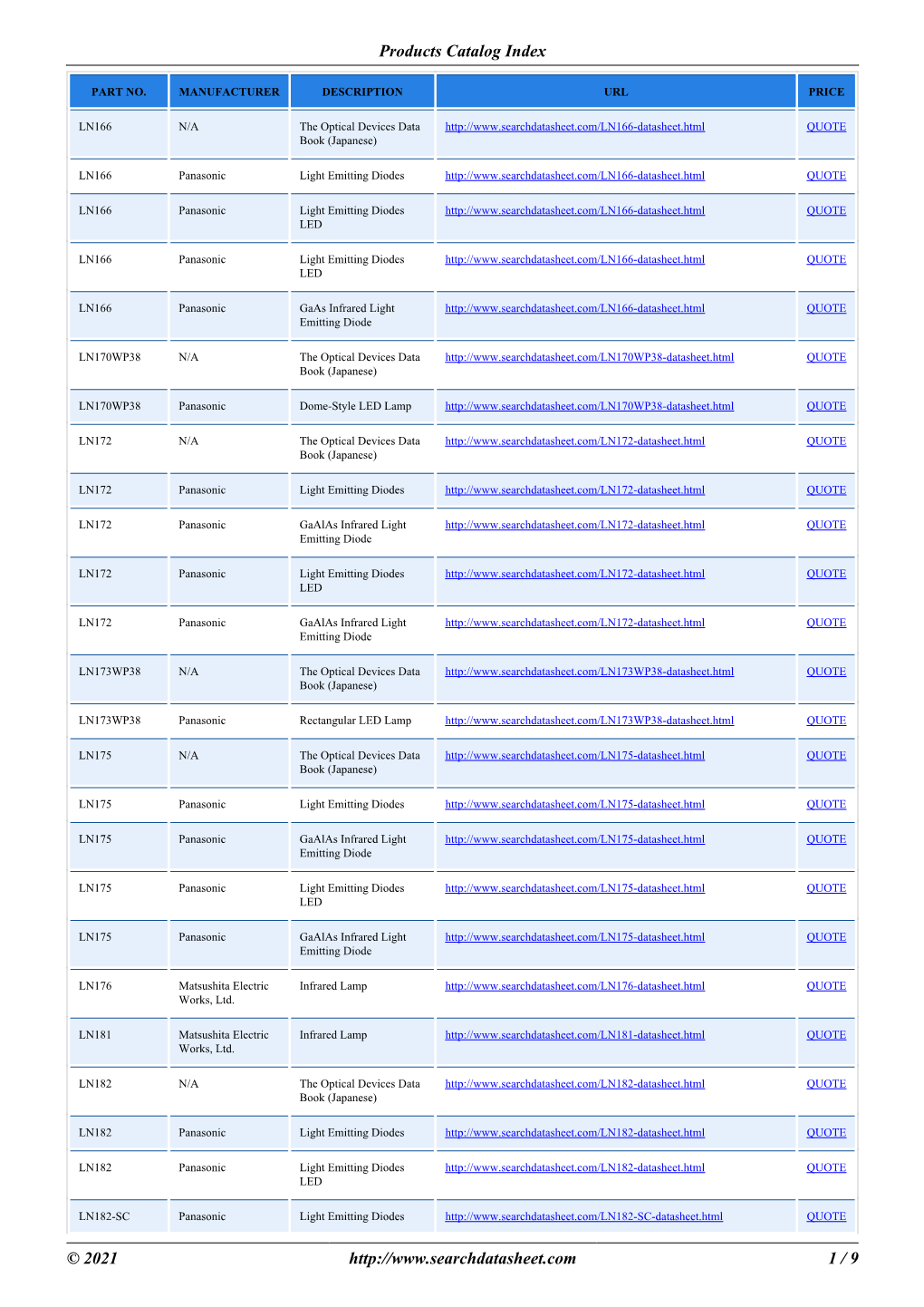 Products Catalog Index