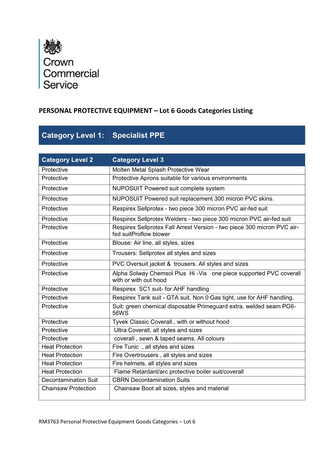 PERSONAL PROTECTIVE EQUIPMENT – Lot 6 Goods Categories Listing