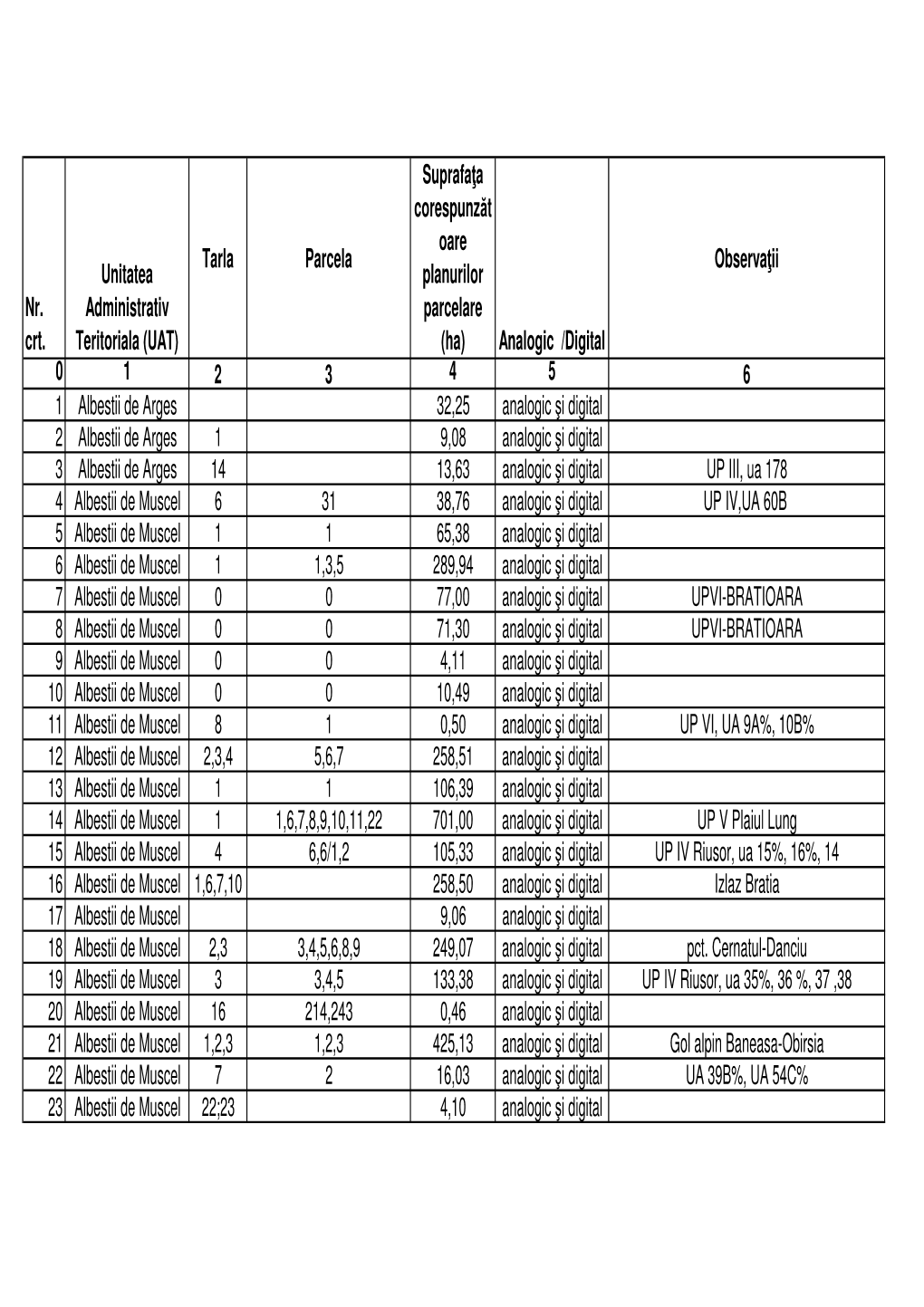 Planuri Parcelare Raportate- ARGE\252-Adresa 1748-2012.Xls