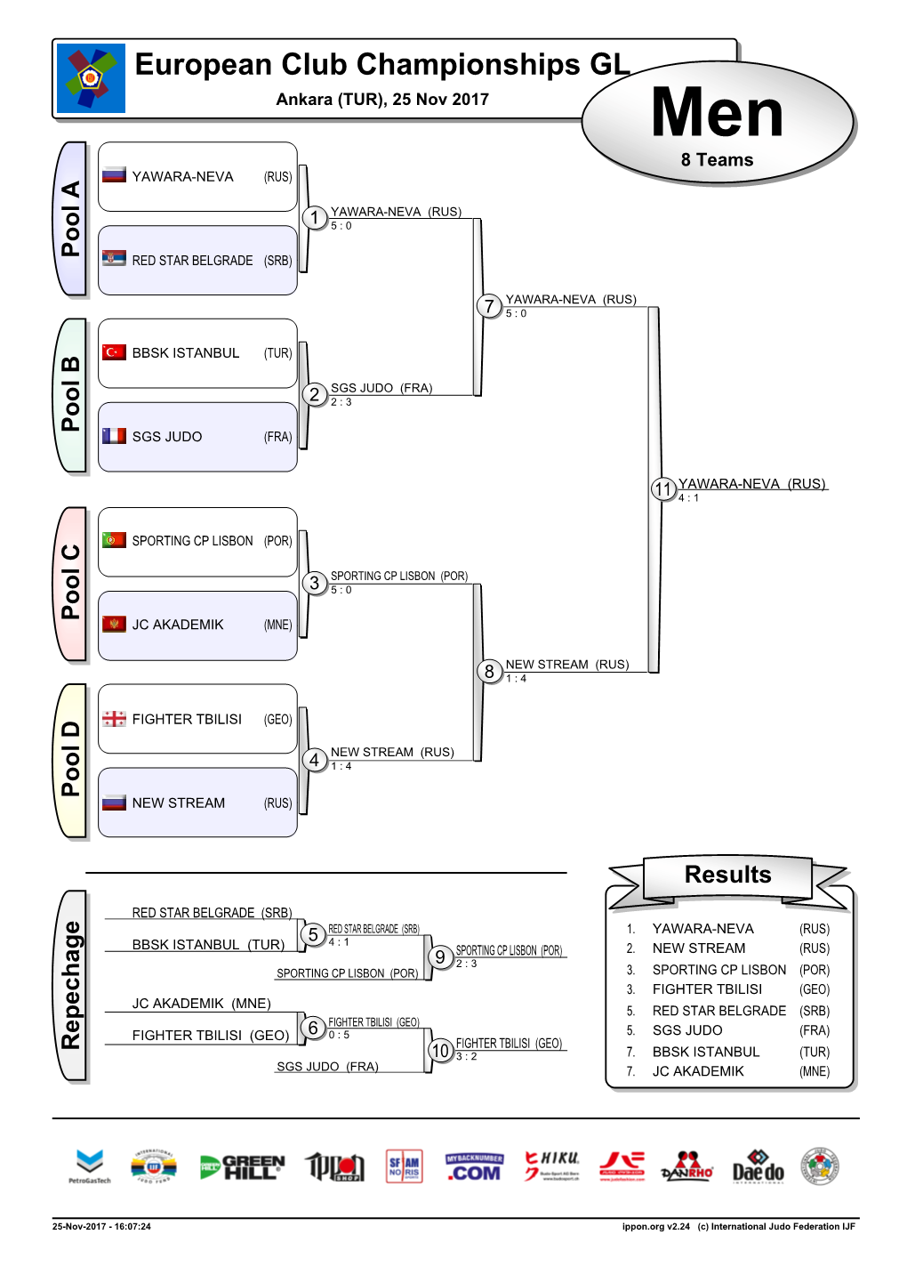 European Club Championships GL Ankara (TUR), 25 Nov 2017 Men 8 Teams YAWARA-NEVA (RUS)
