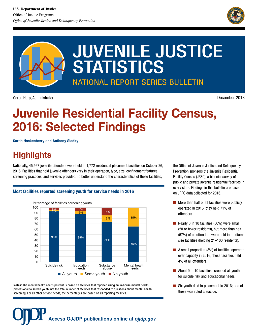 Juvenile Residential Facility Census, 2016: Selected Findings