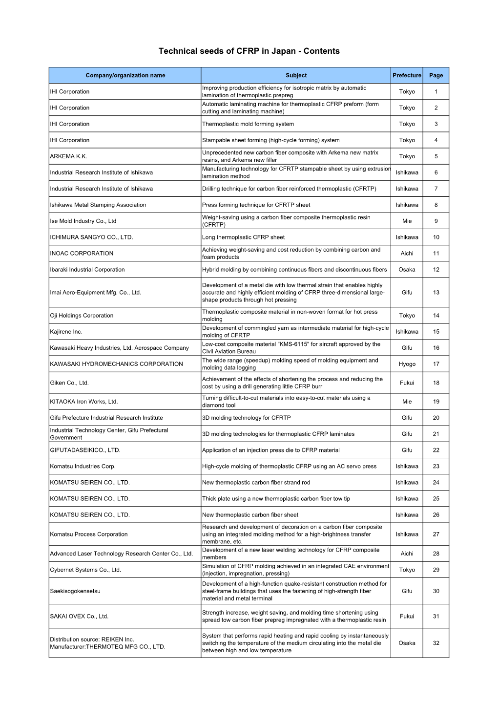 Technical Seeds of CFRP in Japan - Contents