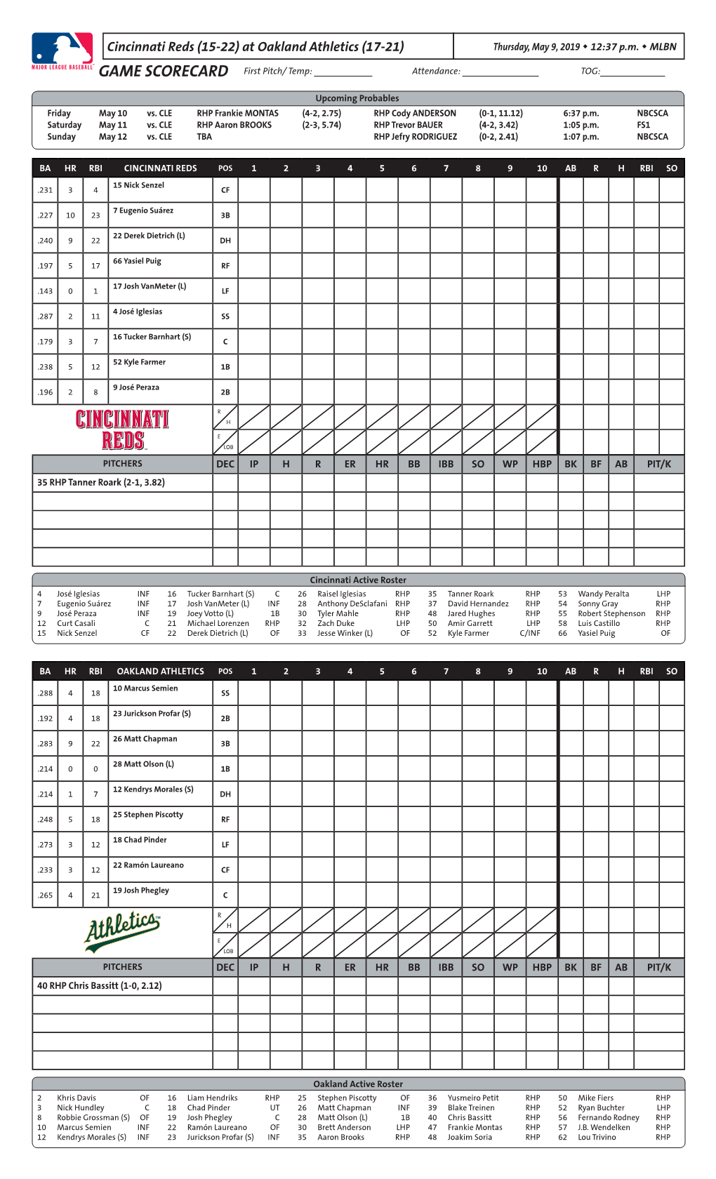 Cincinnati Reds (15-22) at Oakland Athletics (17-21) Thursday, May 9, 2019 W 12:37 P.M