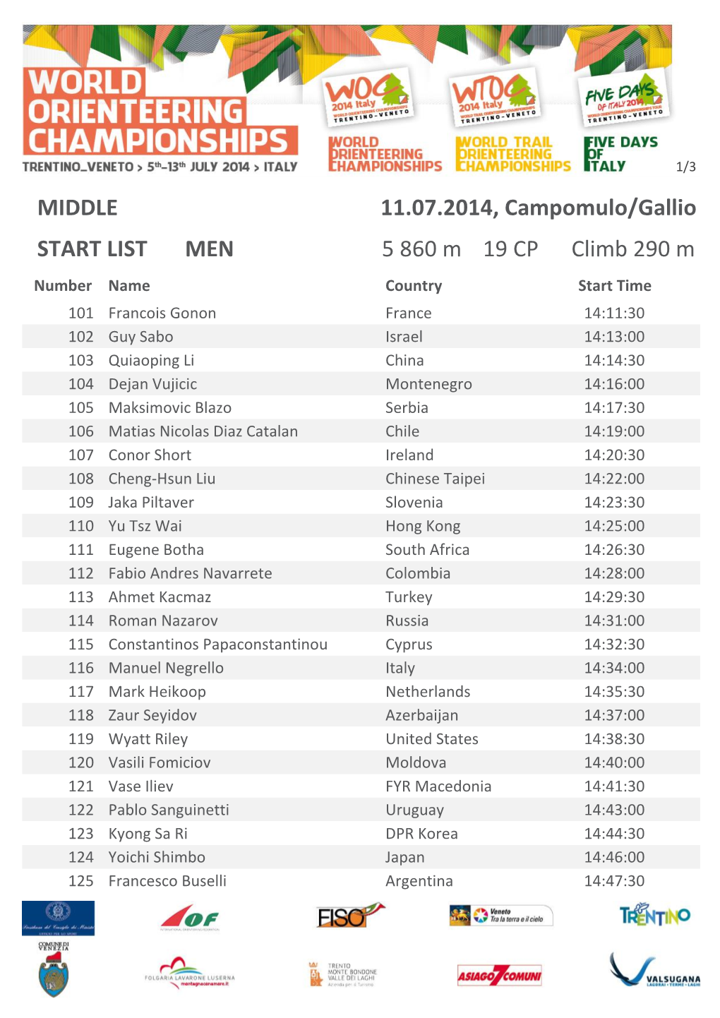 MEN START LIST MIDDLE 11.07.2014, Campomulo/Gallio 5 860 M 19 CP Climb 290 M