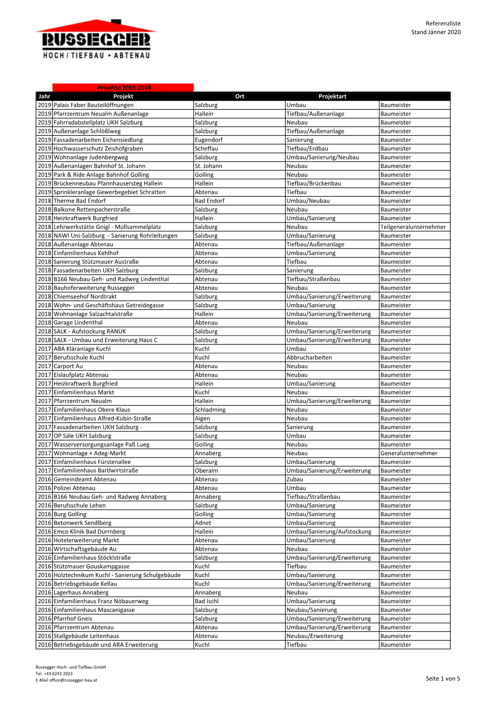 Referenzliste Stand Jänner 2020 Projekte 2019-2010