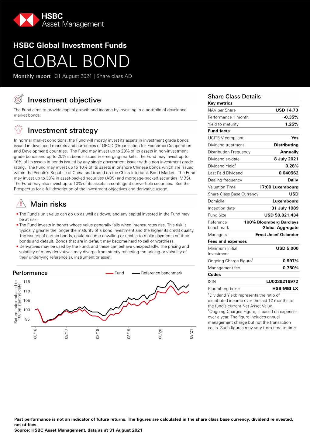 HSBC Global Investment Funds GLOBAL BOND Monthly Report 31 August 2021 | Share Class AD