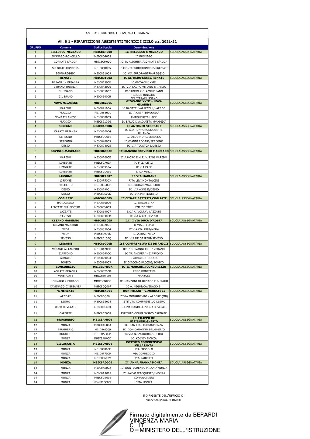 RIPARTIZIONE ASSITENTI TECNICI I CICLO As 2021-22