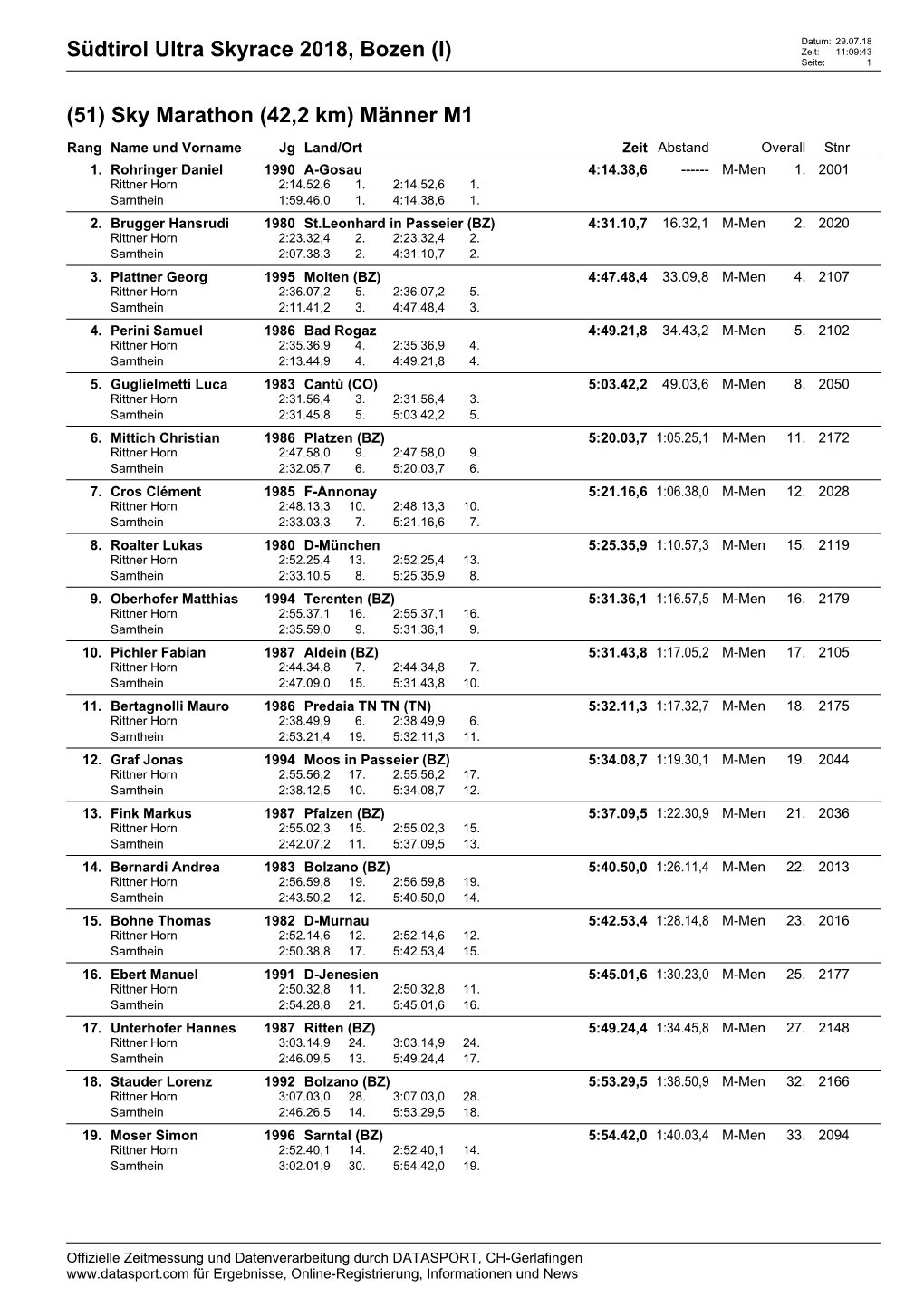 Südtirol Ultra Skyrace 2018, Bozen (I) (51) Sky Marathon (42,2 Km) Männer M1
