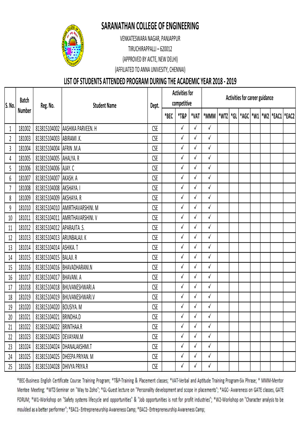 Saranathan College of Engineering