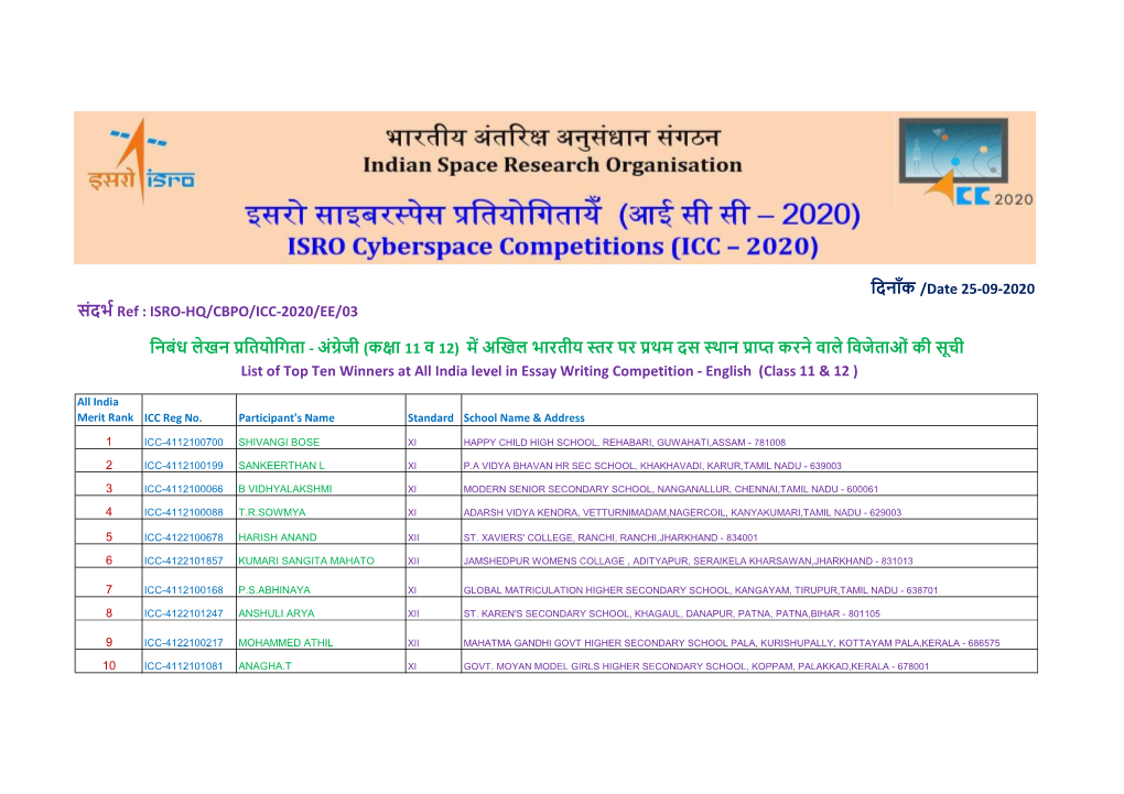 Isro-Hq/Cbpo/Icc-2020/Ee/03 िनबंध लेखन ितयोि