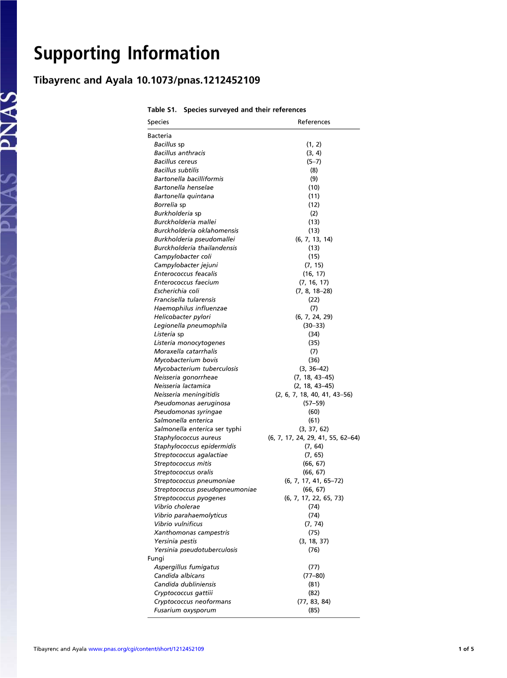 Supporting Information Tibayrenc and Ayala 10.1073/Pnas.1212452109