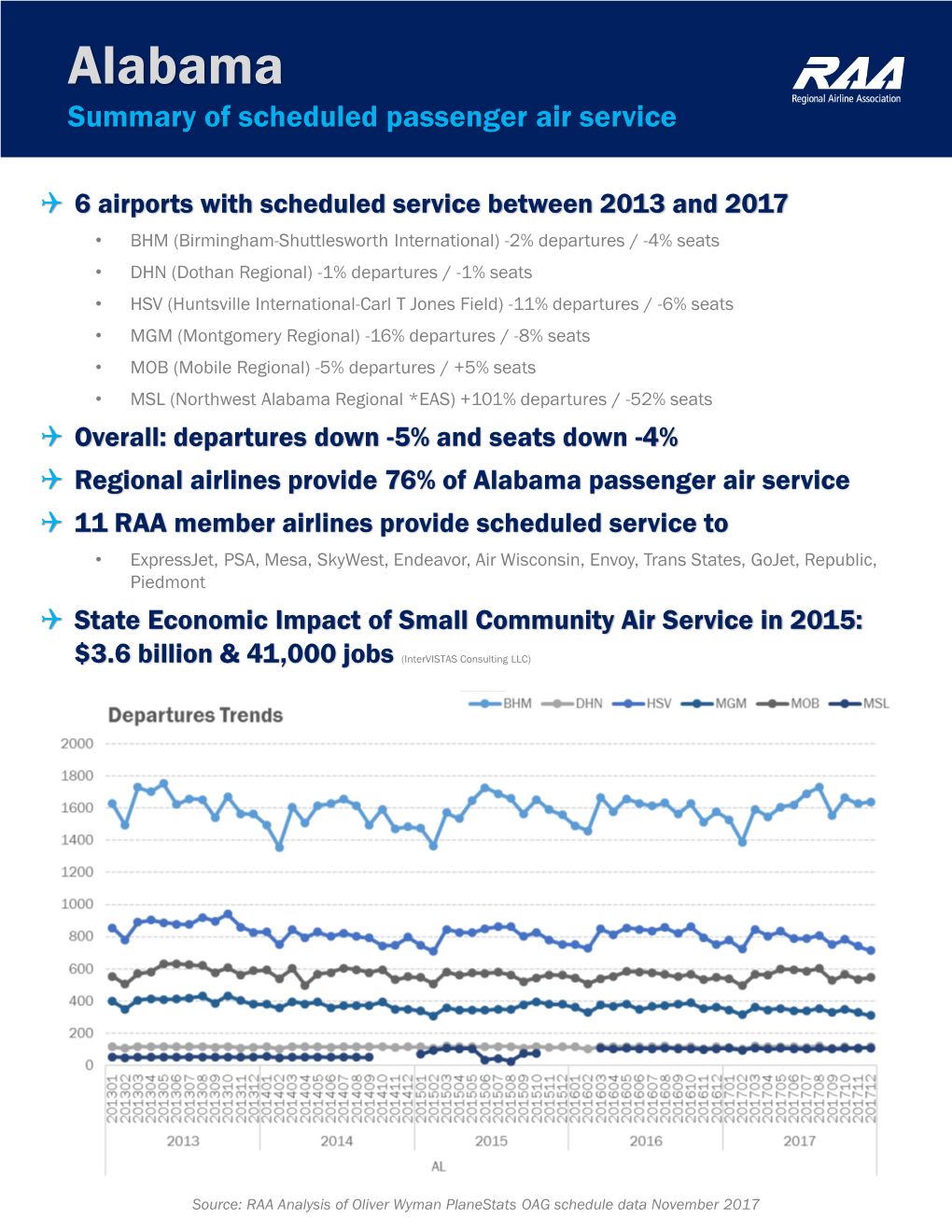 Regional Airlines U.S Service Trends