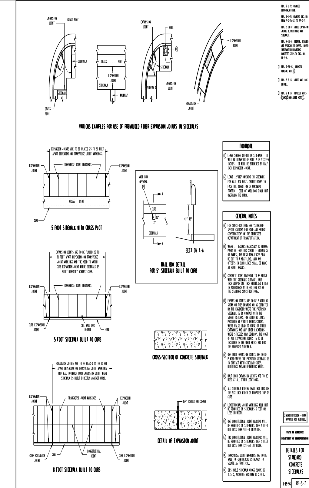 Detail of Expansion Joint Various Examples for Use