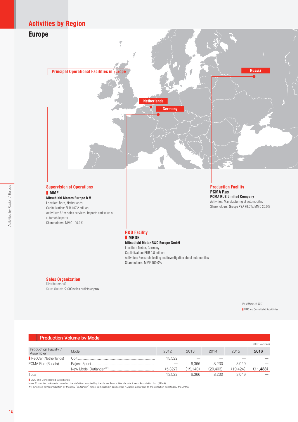 Activities by Region Europe