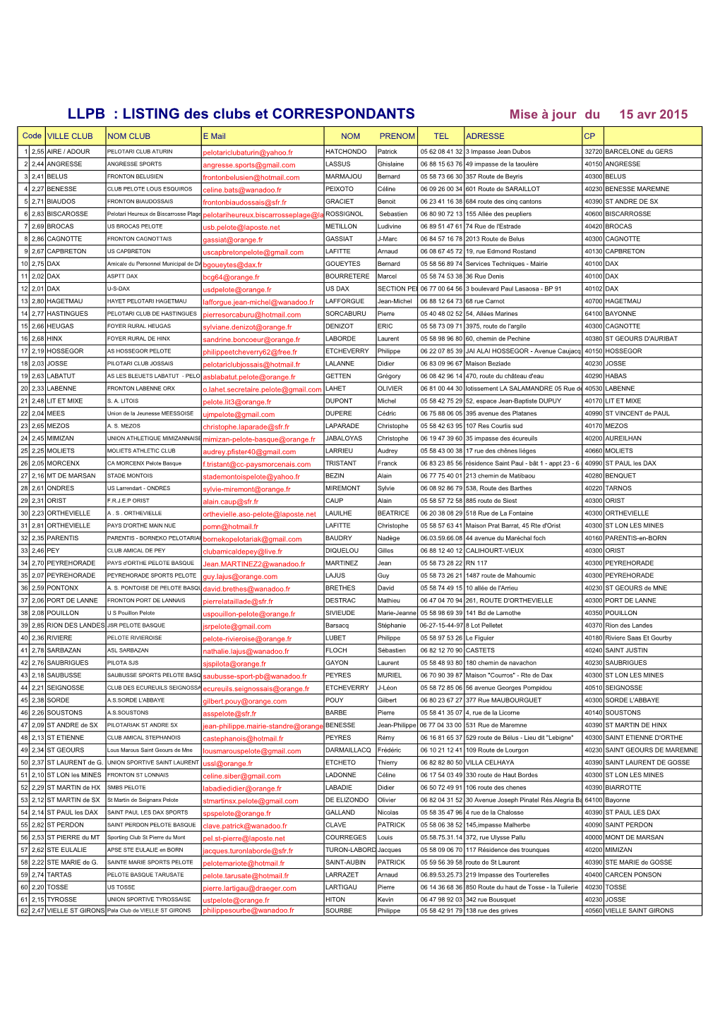 LISTING Des Clubs Et CORRESPONDANTS Mise À Jour Du 15 Avr 2015