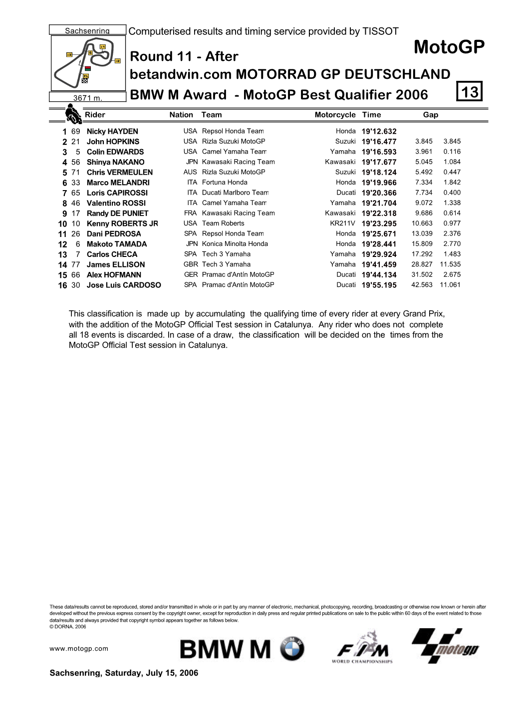 BMW M Award - Motogp Best Qualifier 2006 13