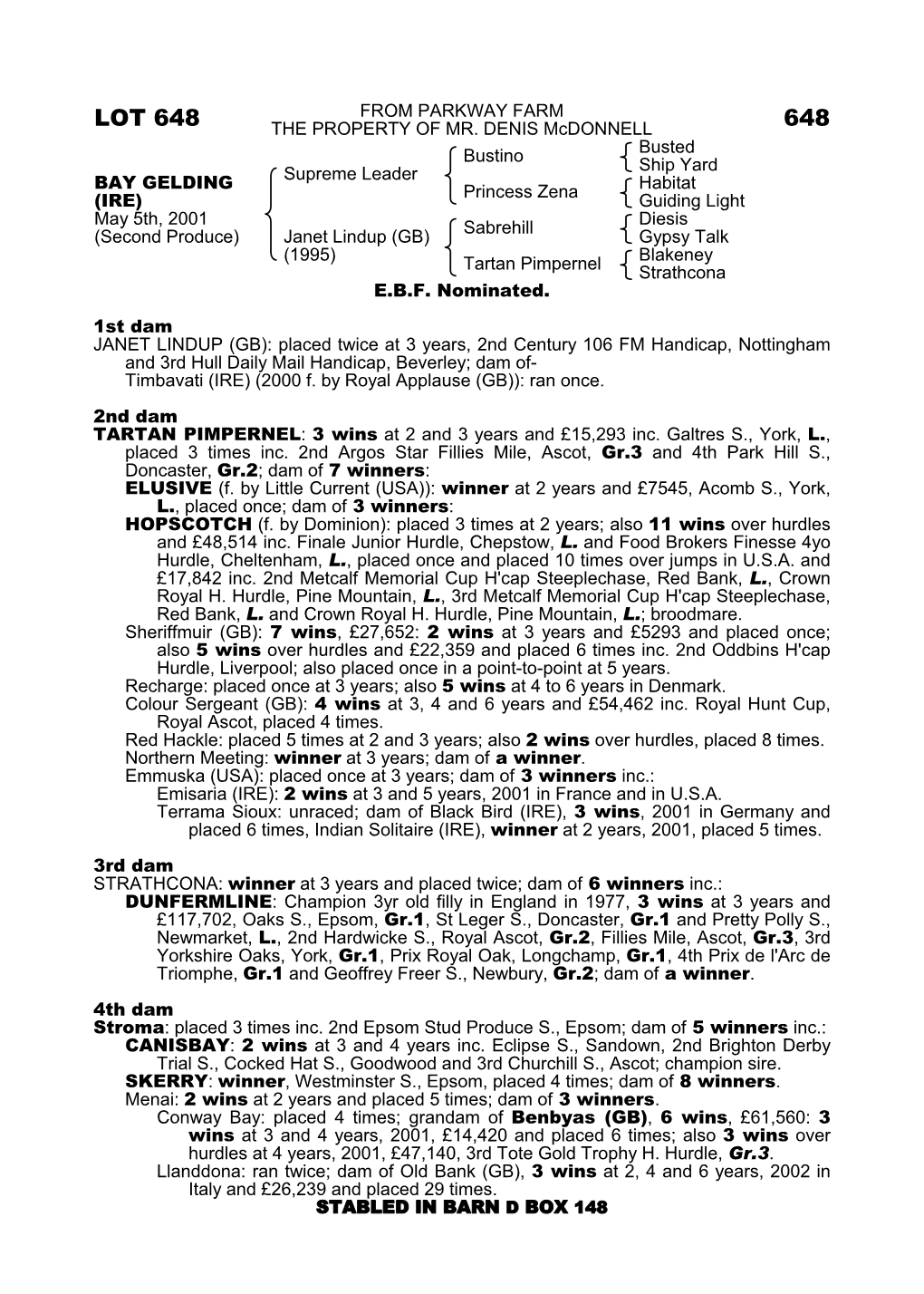 Lot 648 the Property of Mr
