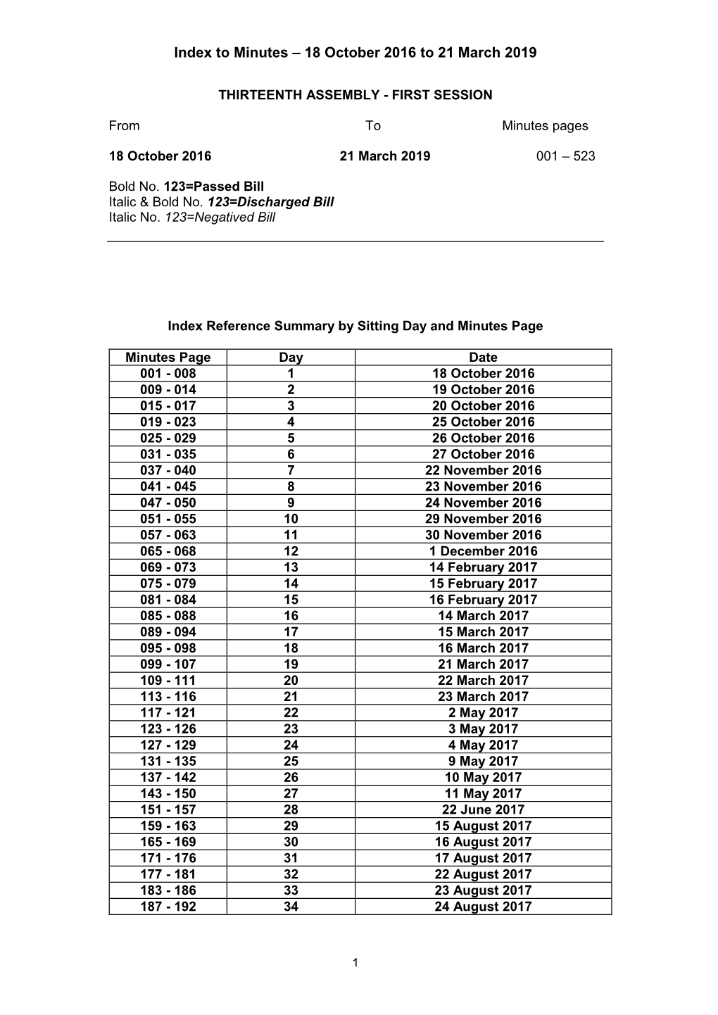 Index to Minutes – 18 October 2016 to 21 March 2019