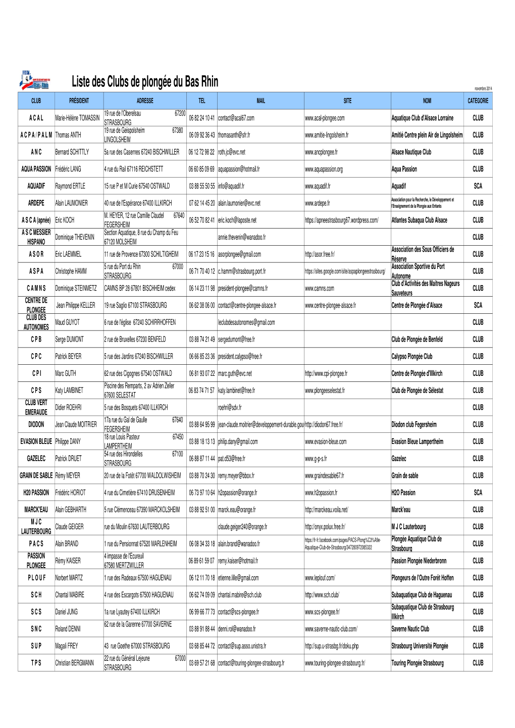 Liste Des Clubs Du Bas Rhin 2014-0