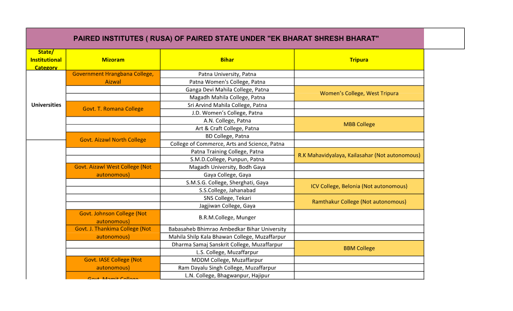 EBSB Institutions Mapping