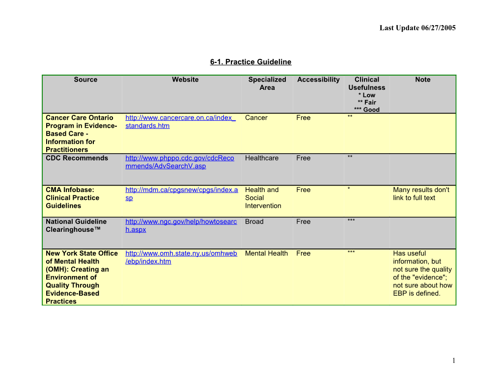 6-2. EBP Web Resources - Meta-Searching Engine