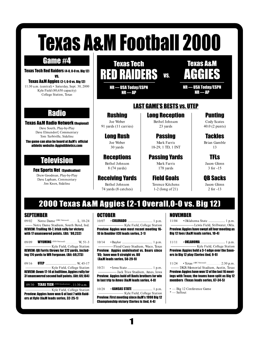 Texas A&M Football 2000