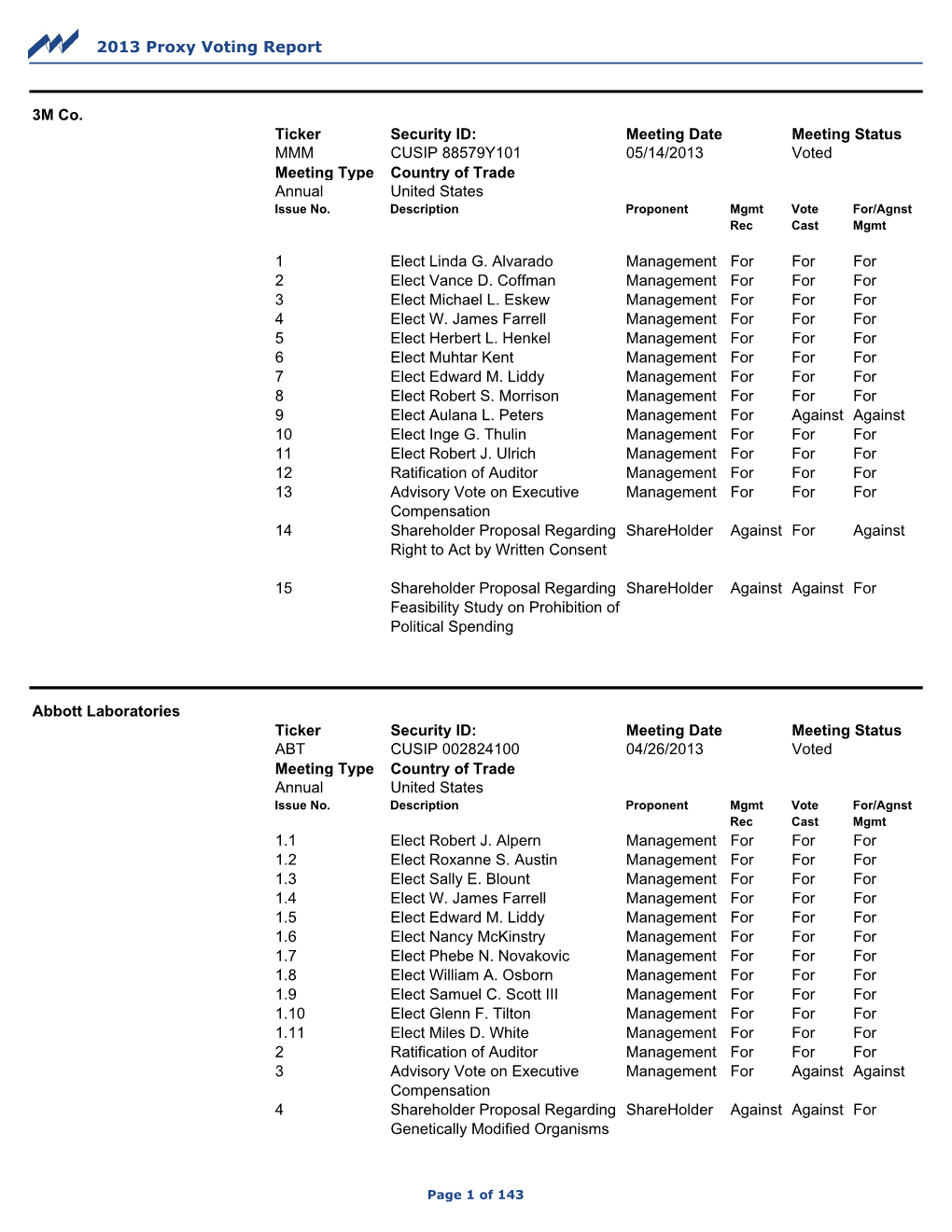 2013 Proxy Voting Report 3M Co. Ticker Security ID: MMM CUSIP