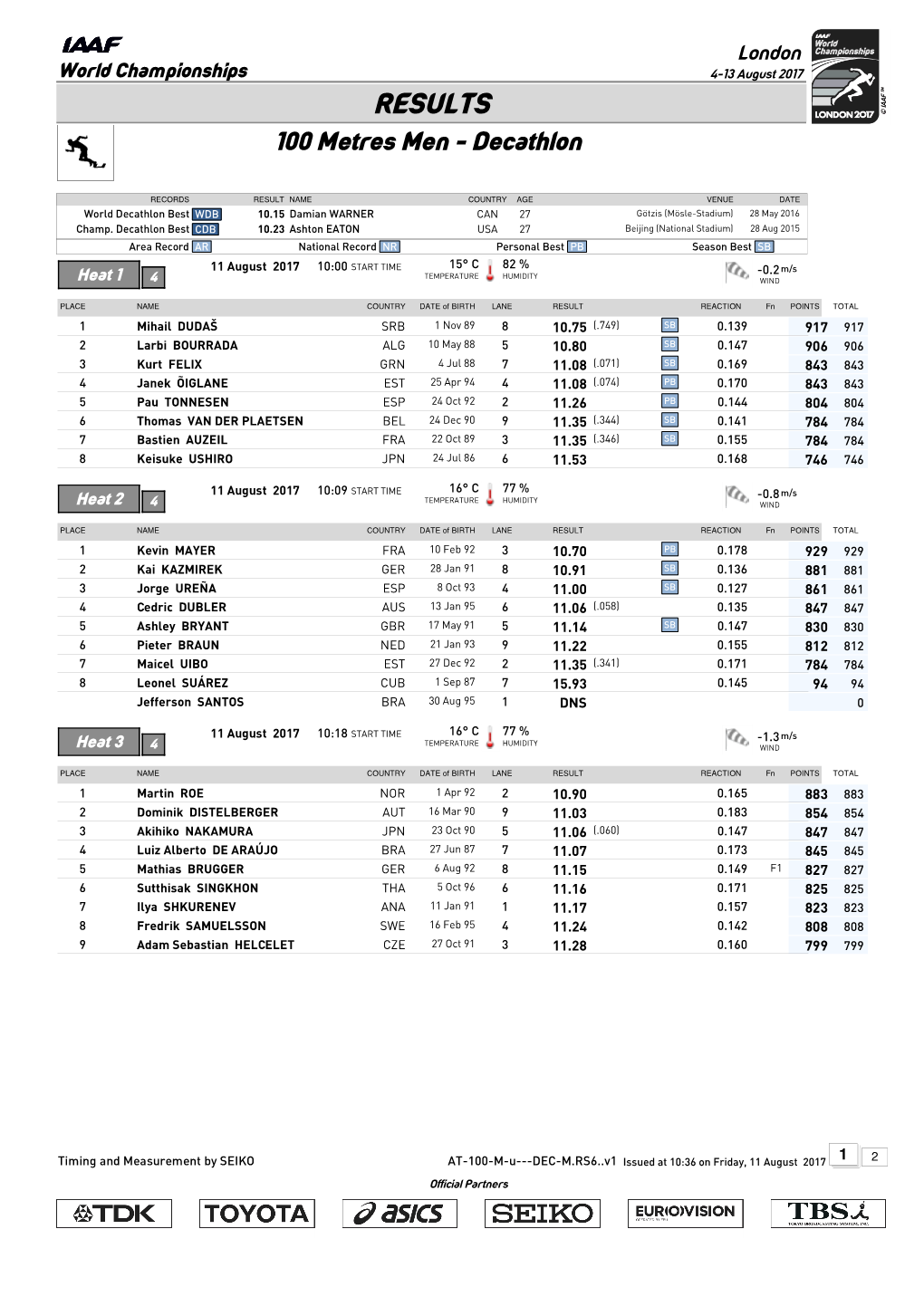 RESULTS 100 Metres Men - Decathlon