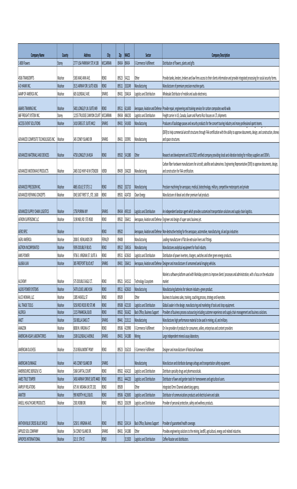 Jan 2020 Public PCL.Csv