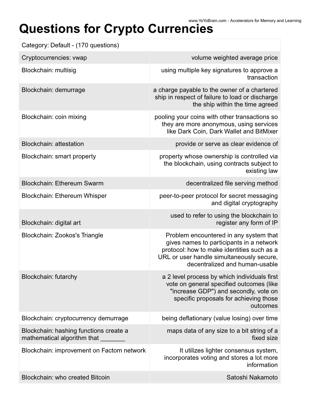 Questions for Crypto Currencies