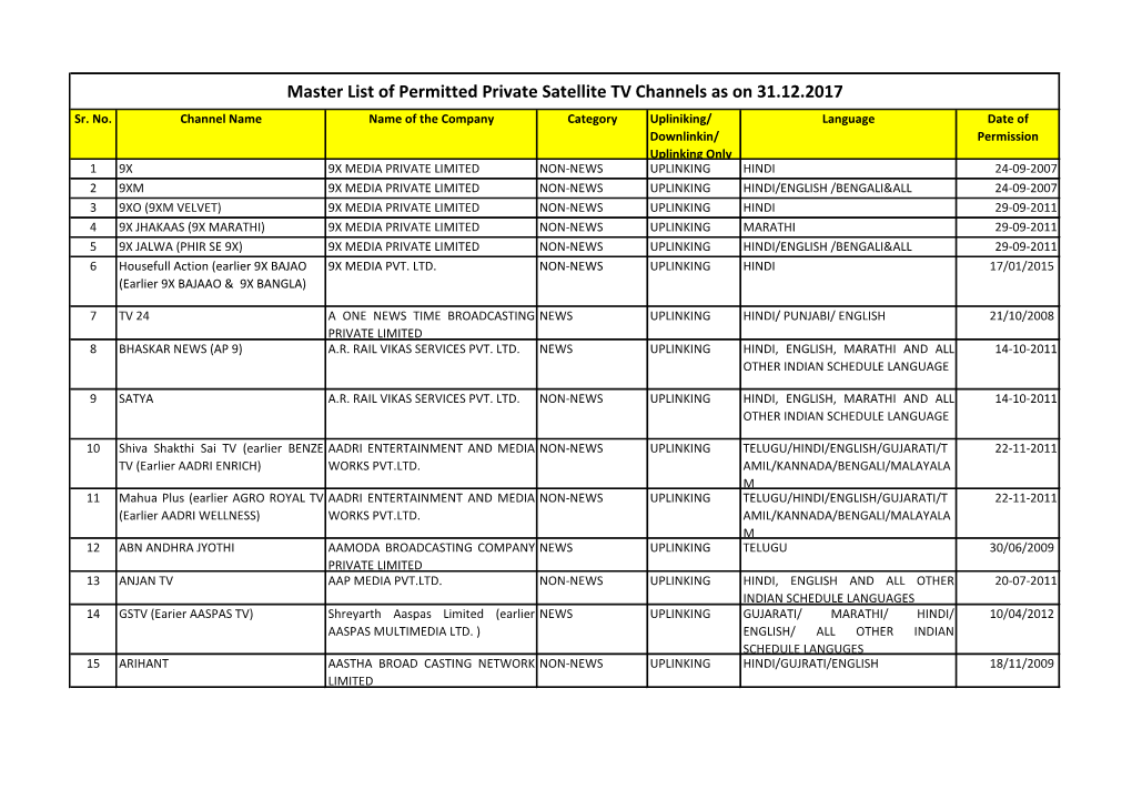 Master List of Permitted Private Satellite TV Channels As on 31.12.2017 Sr