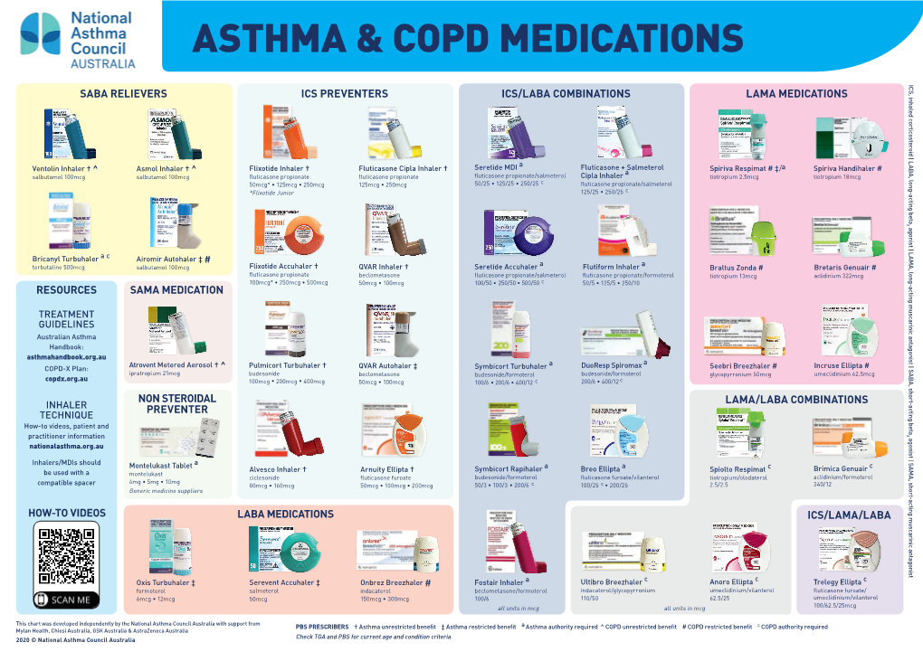 Asthma & COPD Medications