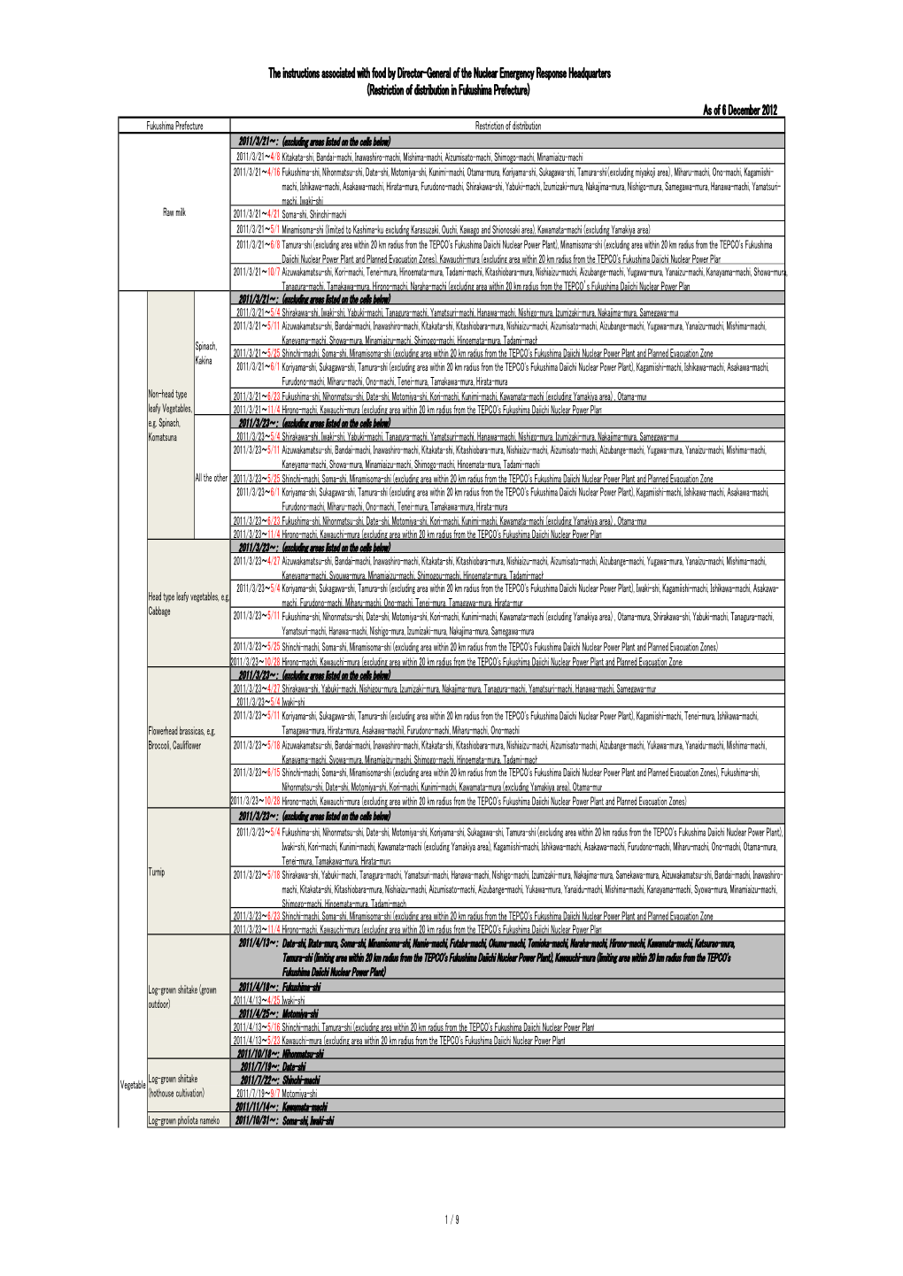 As of 6 December 2012 the Instructions