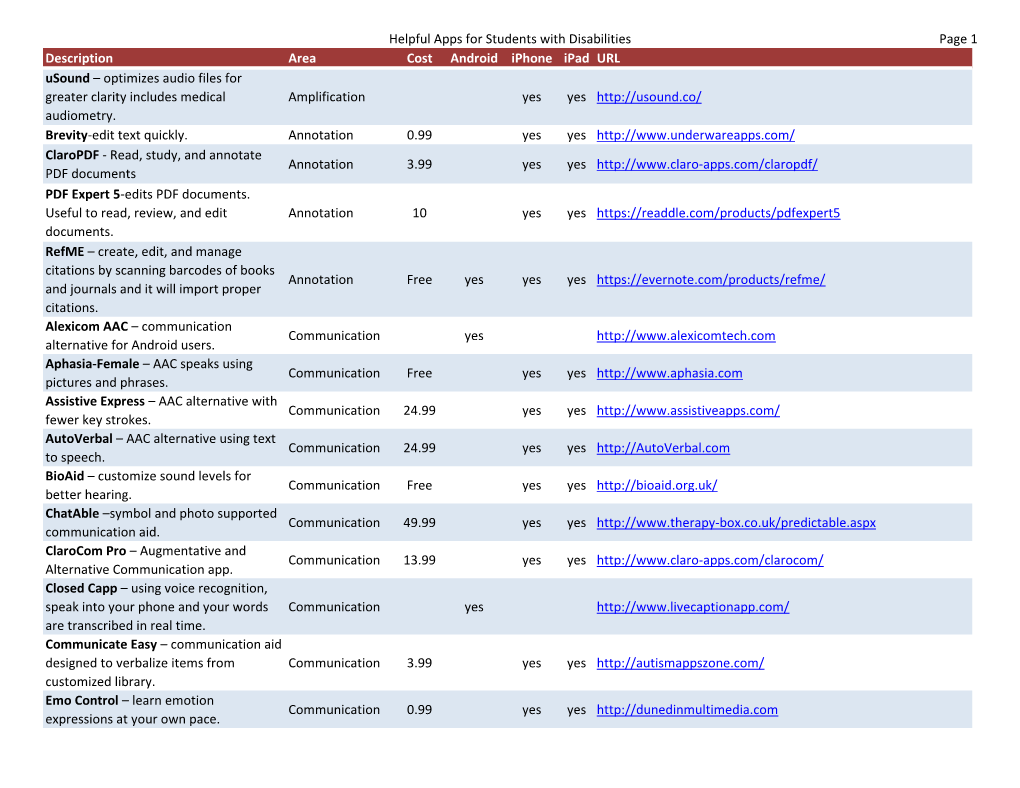 Helpful Apps for Students with Disabilities Page 1