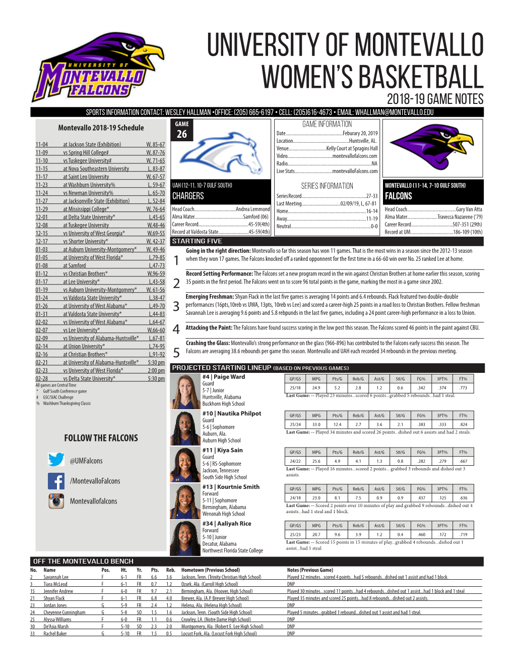 University of Montevallo Women's Basketball