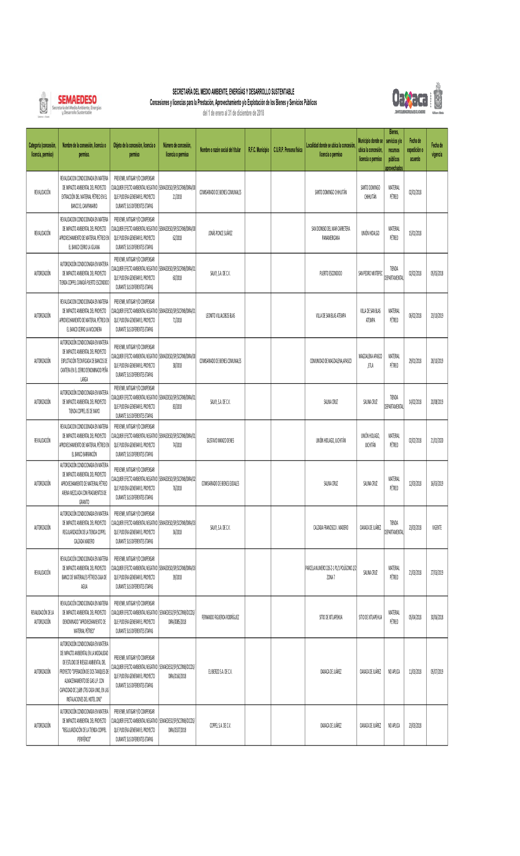 Secretaría Del Medio Ambiente, Energías Y Desarrollo Sustentable