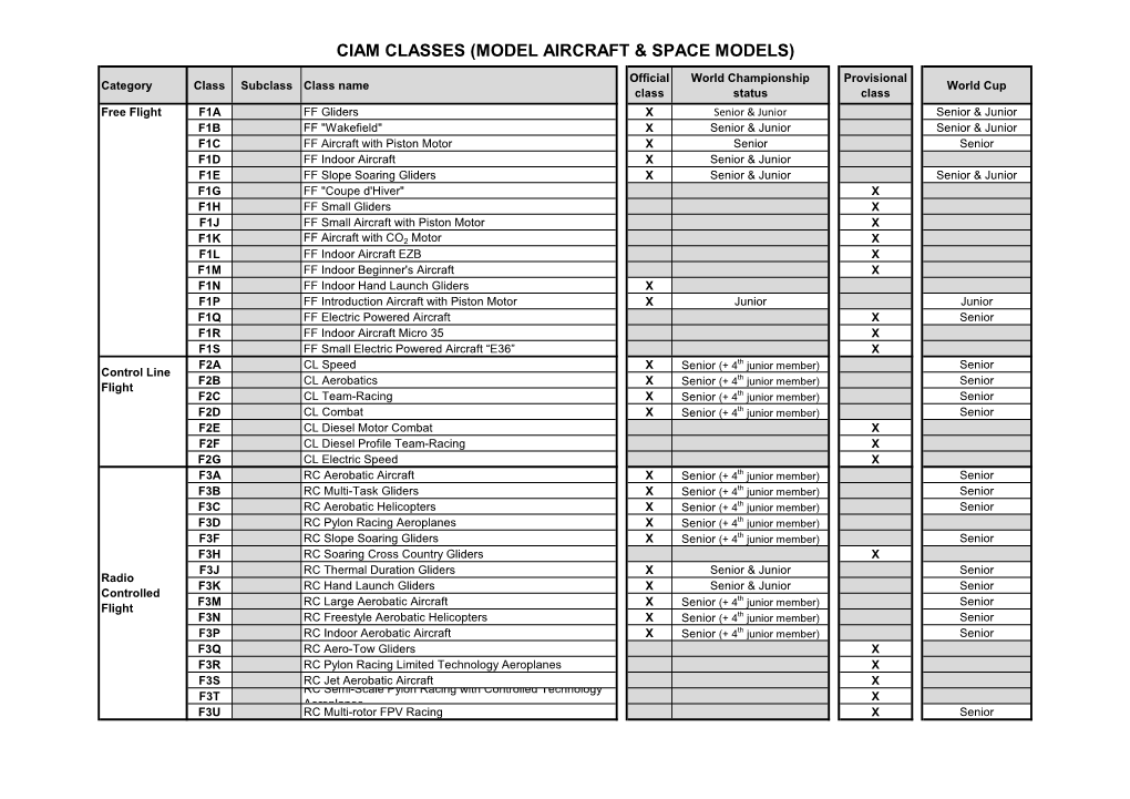 Ciam Classes (Model Aircraft & Space Models)