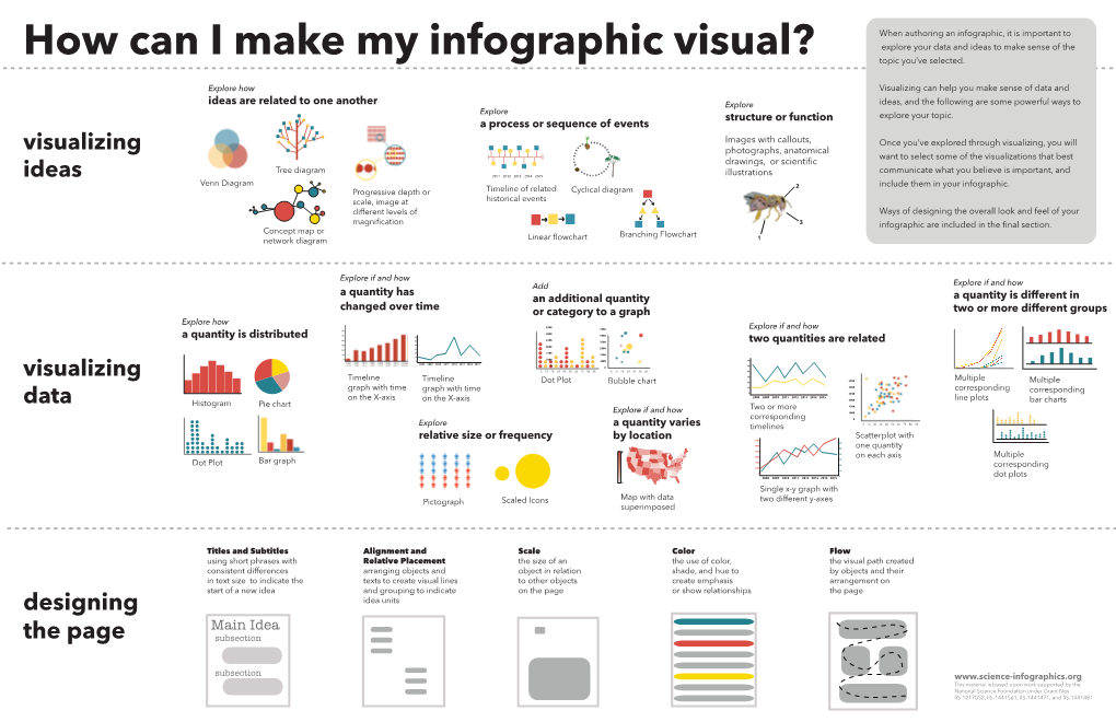 How Can I Make My Infographic Visual? Topic You’Ve Selected