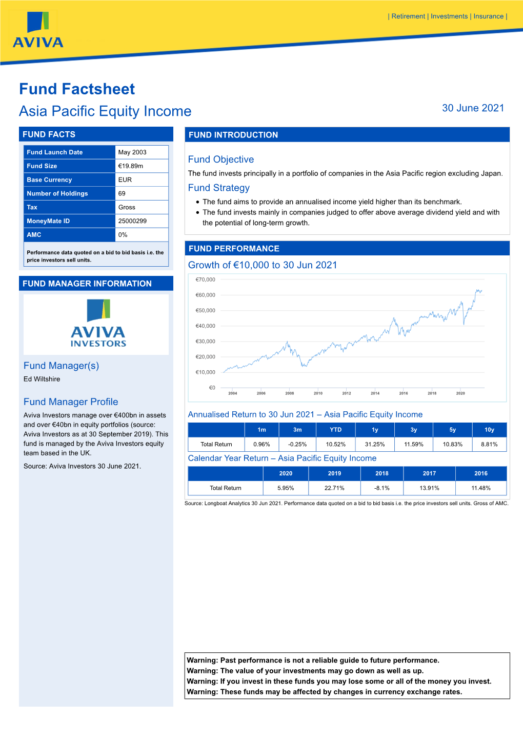 Fund Factsheet Asia Pacific Equity Income 30 June 2021